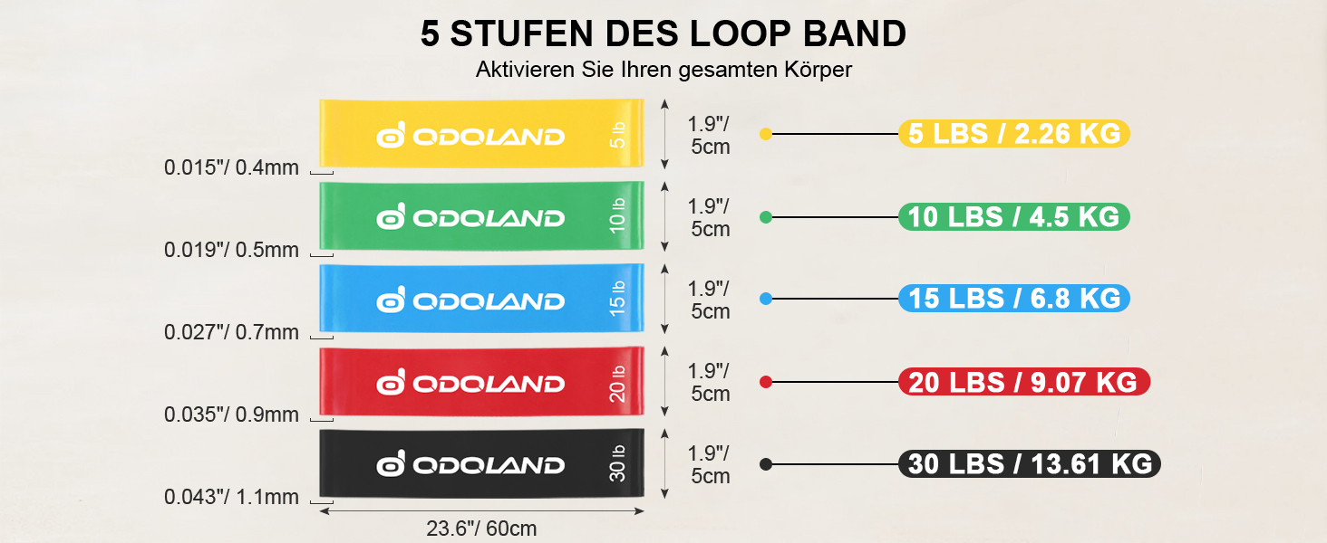 Набір фітнес-браслетів Odoland 5 міцностей на розрив з аксесуарами (17 в 1)