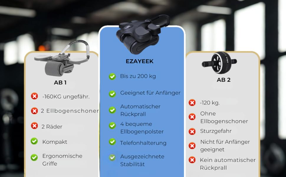 Ролер для пресу (ролер для живота) - тренажер для дому для чоловіків та жінок. Ролер для пресу, фітнес-обладнання для дому.