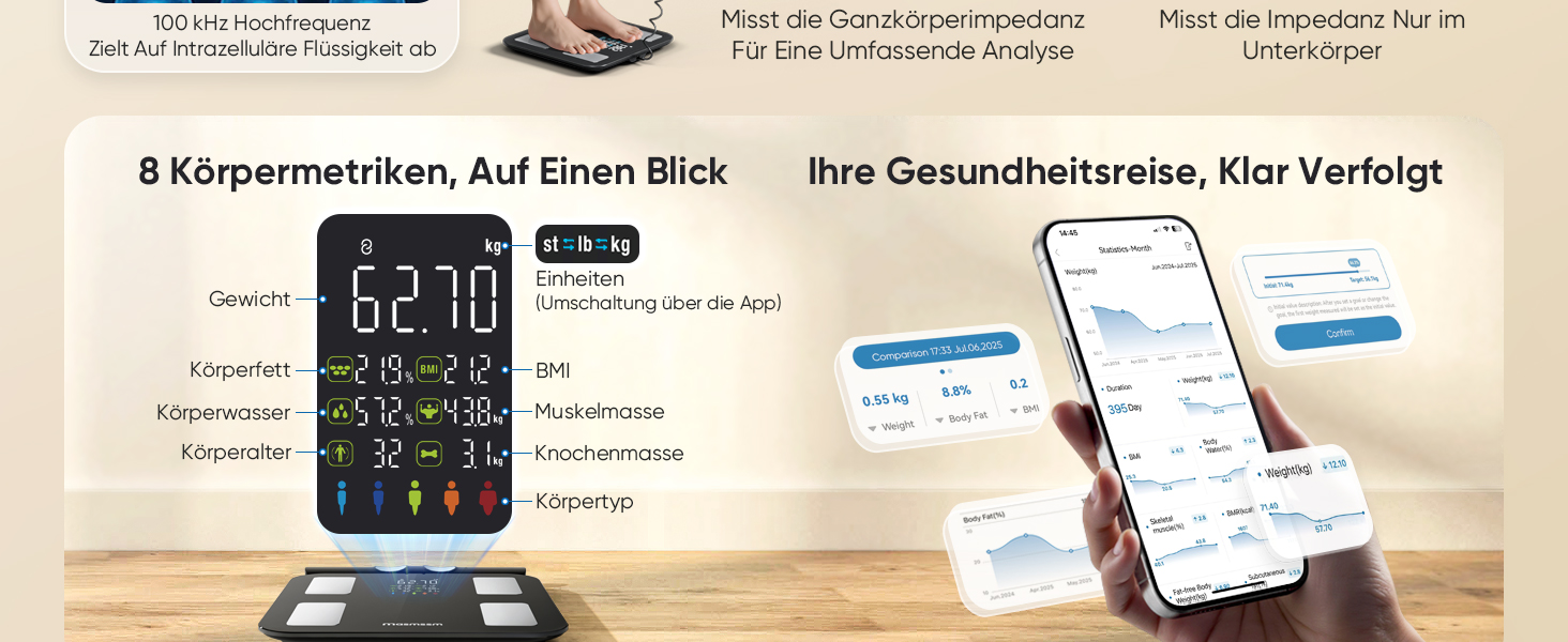 Смарт-ваги для тіла з аналізатором жиру Personenwaage: Bluetooth, 28 показників, до 180 кг