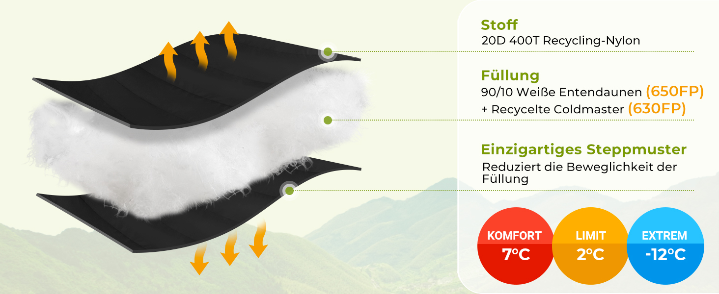 Спальний мішок ATEPA Ultraleicht Daune 650/700FP, 3-сезонний (12°C / 6°C / -1°C), легкий та компактний, водовідштовхувальний, для кемпінгу, походів, трекінгу та рюкзакових подорожей, з компресійним мішком. Комфортна температура 12°C, межа допустимої температури 7°C - Чорний (ThermaPlus Max, комфортна температура 7°C, межа допустимої температури 2°C - Чорний)
