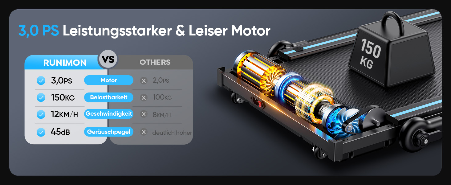 Складне бігове полотно 6-в-1 для дому, складане з регульованим столом, потужність 3.0HP, нахил до 12%, швидкість 12 км/год, Walking Pad з телескопічним підйомником 15 см та RGB-підсвіткою, максимальне навантаження 150 кг, чорно-блакитний колір