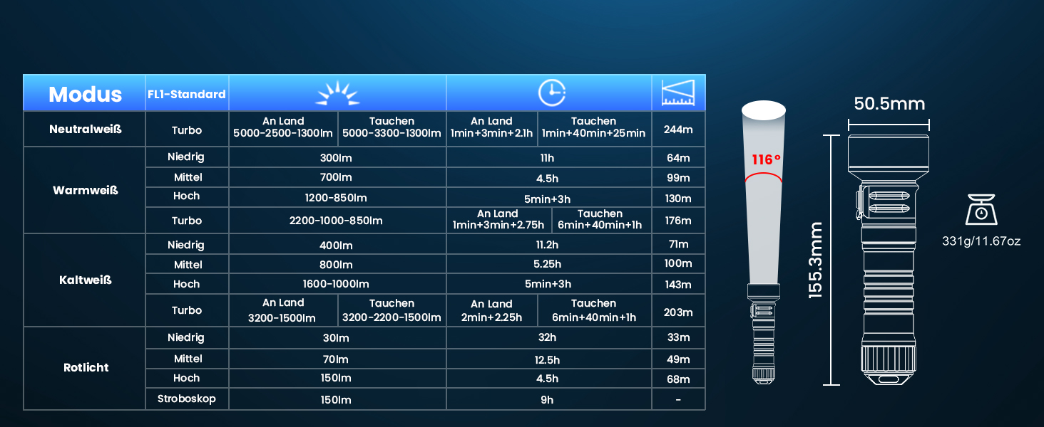 Ліхтарик підводний Sofirn SD11 5000LM CRI 90, USB-C, червоне світло 660нм, IPX8, для дайвінгу та фотографії