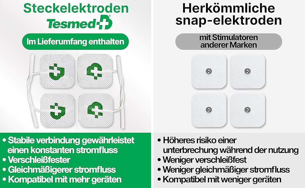 Електростимулятор м'язів TESMED Fit: EMS, TENS, масаж (3 в 1), 22 програми, 6 налаштовуються, для зняття болю та стимуляції м'язів живота, сідниць та грудей. Комплект з 8 електродів.