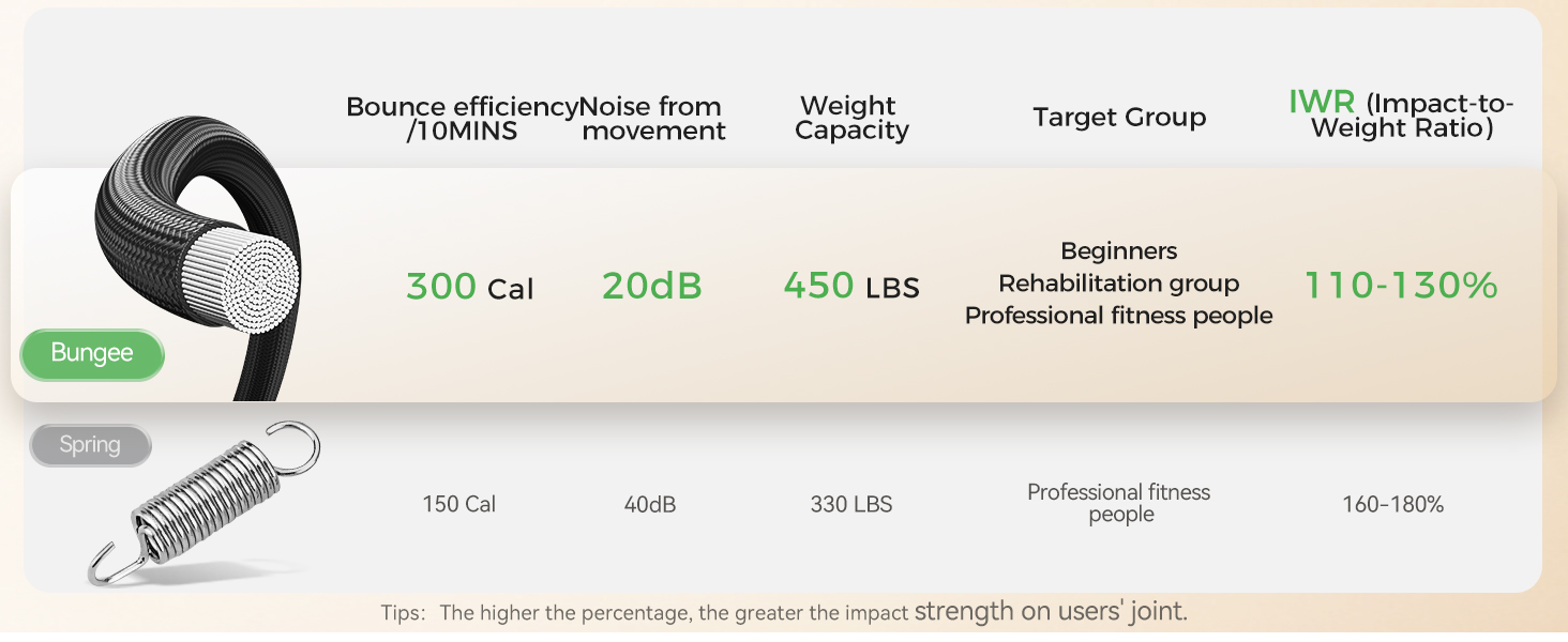 Трамплін для фітнесу BCAN, діаметр 102/122/130 см, з пружинами/ bungee-шнурами, для дорослих до 250 кг, з регульованими ручками, тихий та з низькою вібрацією, зелений/чорний