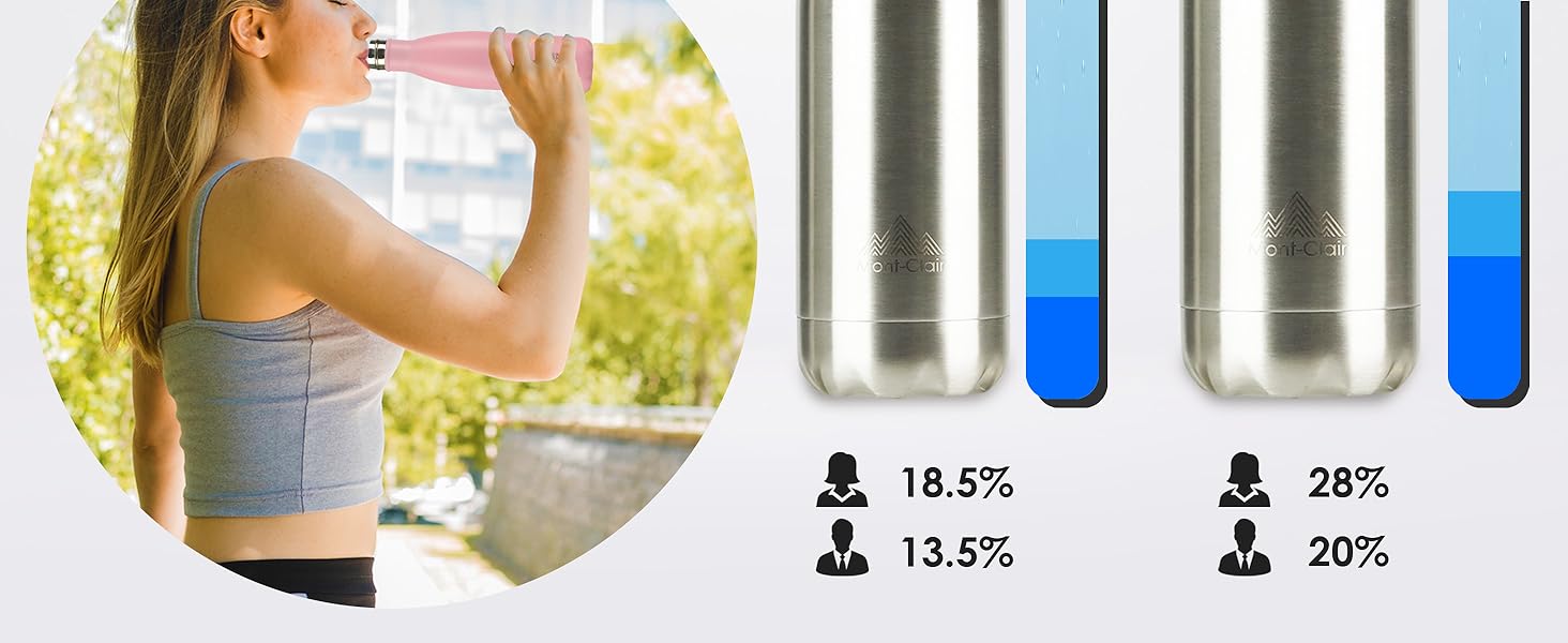 Термопляшка Mont-Clair 500 мл з нержавіючої сталі - чорна, з подвійними стінками, BPA-free, витримує 24 години холод та 12 годин тепла, без витоку