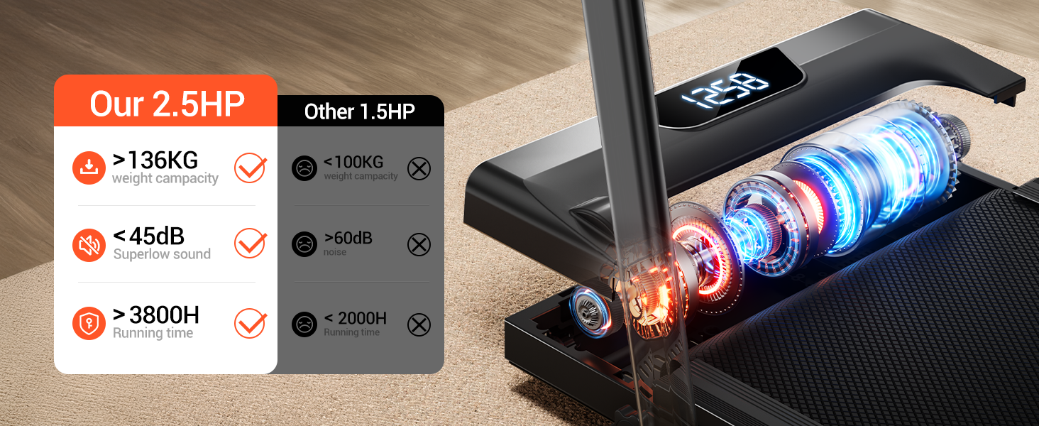 Бігова доріжка UMAY Walking Pad з нахилом 15%, швидкість до 10 км/год, тиховий двигун, для дому та офісу, макс. навантаження 136 кг, чорна