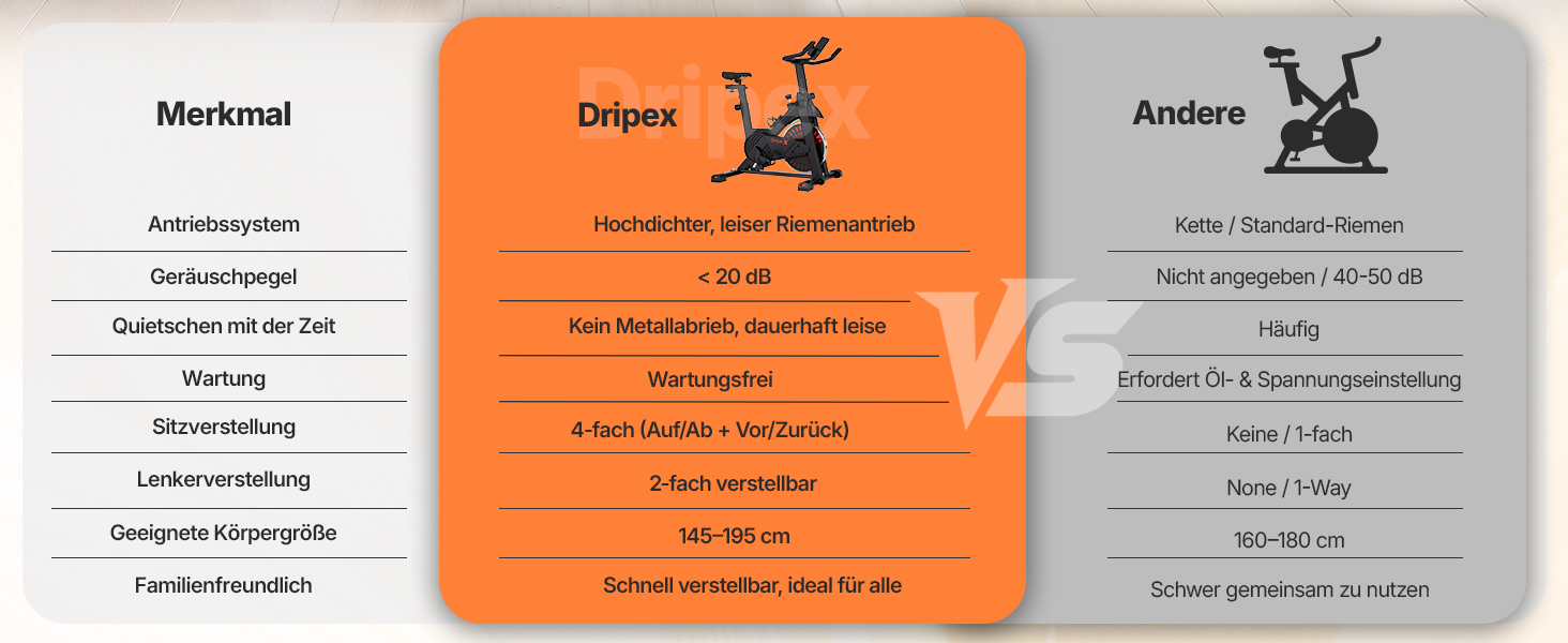 Спінінг-велотренажер Dripex: безшумний магнітний ергометр для дому з LCD-дисплеєм, тримачем для планшета та комфортним сідлом, до 160 кг, чорний