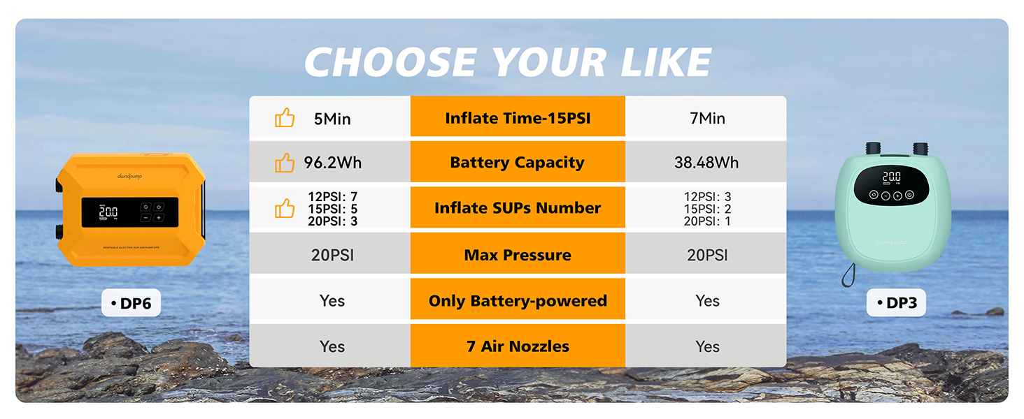 Електричний насос для SUP-дошки dwndpump 20 PSI: інтелектуальний двоступеневий компресор для надування та здування, портативний акумуляторний насос для сапбордів, човнів та кемпінгових наметів, помаранчевий