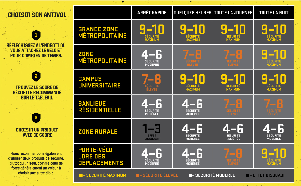 Ланцюг Kryptonite Keeper 785 з інтегрованим замком-кодовим, фіолетовий