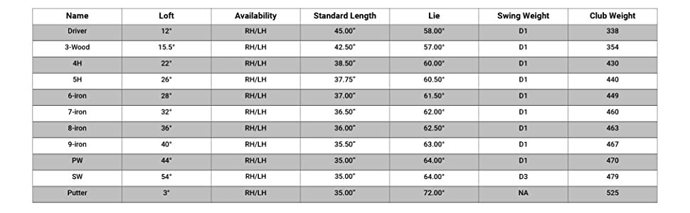 Набір для гольфу STRATA: повний комплект обладнання (драйвер, клюки, гібриди, айрони, паттер, сумка)