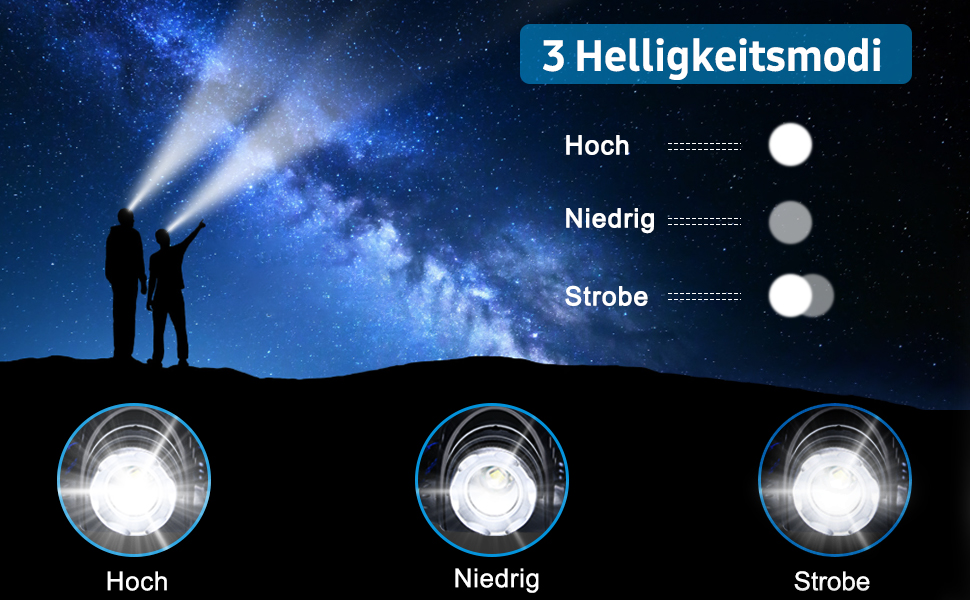 Фронтальний ліхтар Flintronic LED з USB зарядкою, COB, одиночний, IP64, Zoom, 3 режими, 90° обертання, 800 люмен для бігу/велосипеда/рибалки/кемпінгу (2 x 18650 батарея, синій, 3 режими, 1200LM)