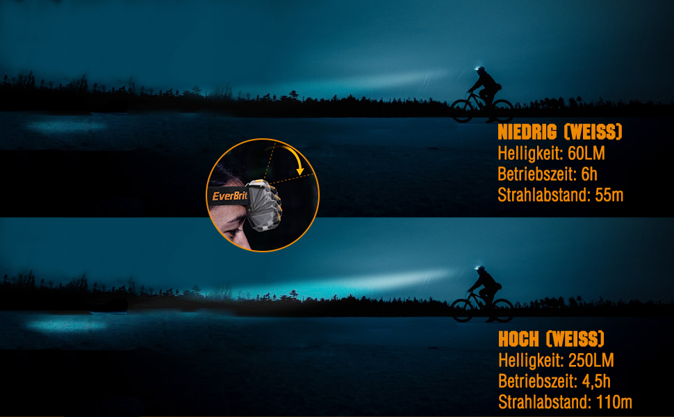 EverBrite LED налобний ліхтар: перезаряджуваний, водонепроникний, з червоним світлом, для кемпінгу, риболовлі та активного відпочинку. В комплекті USB-C кабель