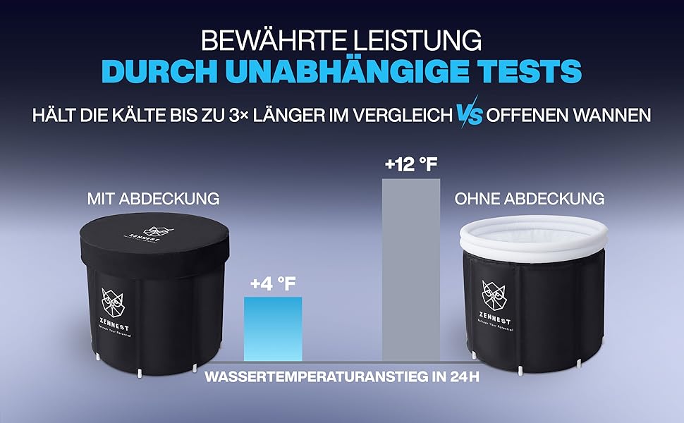 Eistonne Zennest Eistonne для дому 90см – XL Cold Plunge: велика ванна для крижаних процедур на відкритому повітрі з 6-шаровою ізоляцією. Зручна та портативна ванна для дорослих. (Rund-pro)