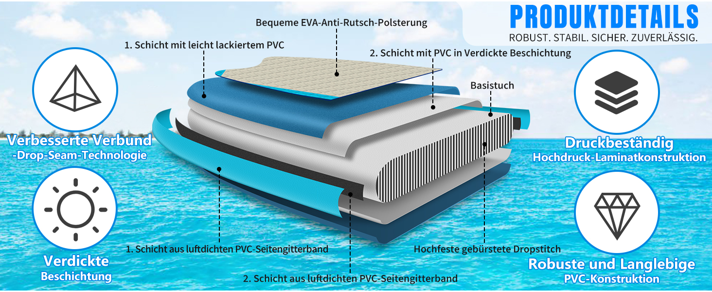 Надувний SUP-борд ALLPICK Premium з аксесуарами, тримачем для камери, регульованим веслом, для початківців та досвідчених, 200 кг, колір: Глибокий синій