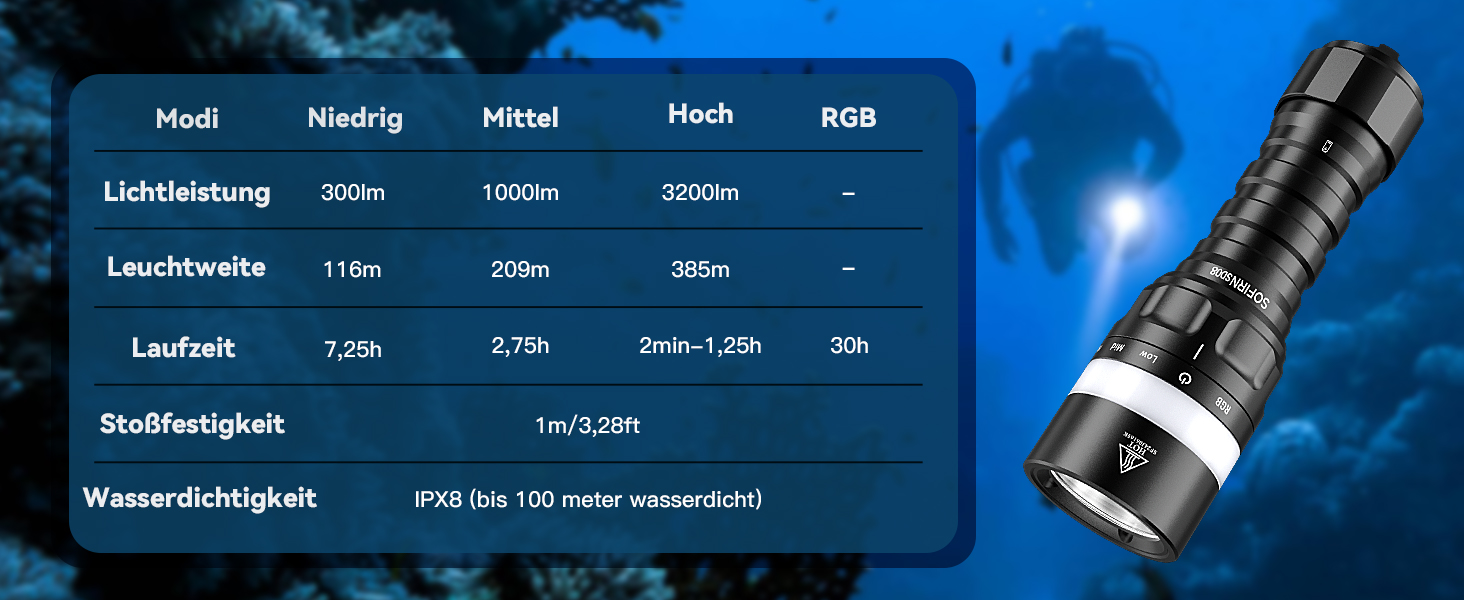 Sofirn SD08 водонепроникний ліхтар-підводний світильник LED, 3200 люмен, з LED-індикатором позиції, 4 режими, IPX8, для дайвінгу, підводної фотографії та повсякденного використання