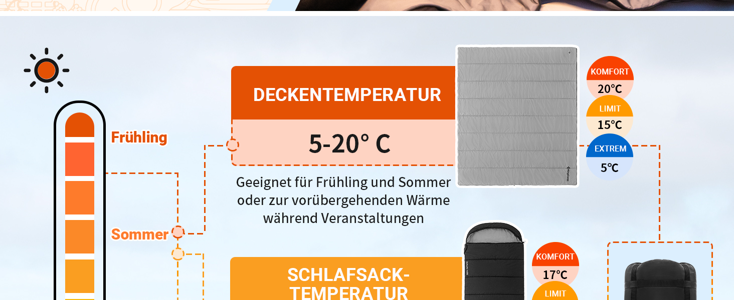 Сплячий мішок KingCamp для дорослих 3-в-1 з бавовняним флісовим підкладкою, зимовий, XXL, легкий, теплий, знімний ковдри, для туризму та відпочинку