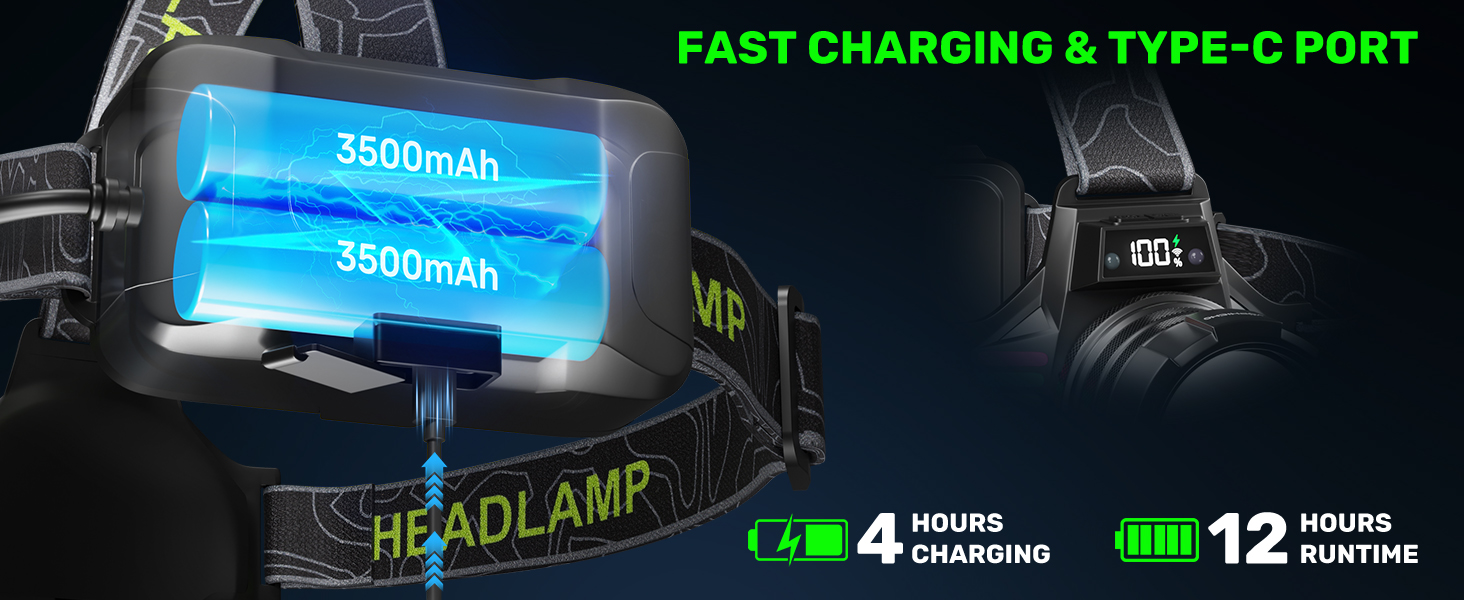 Ліхтар на голову LED акумуляторний, 90000 люмен, Zoom, сенсор, 3 кольори світла, червоне аварійне світло, 7000mAh, IPX7, для кемпінгу, риболовлі
