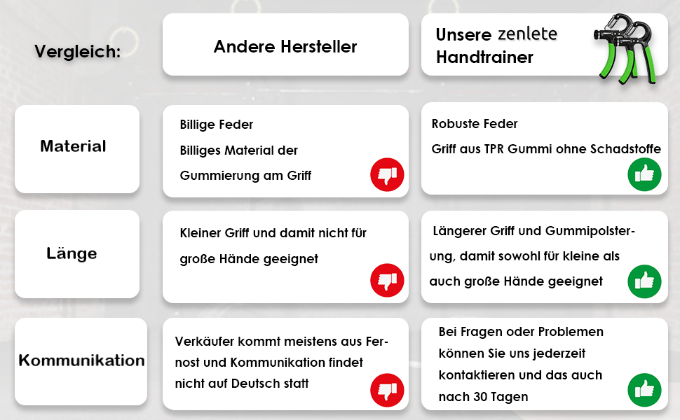 Фітнес-тренажер для пальців Profi Fitness Handtrainer, регульований 5-60 кг, для зміцнення пальців та підсилення хвата, тренажер для підготовки передпліч, 2 шт. (зелений) + E-Book з вправами
