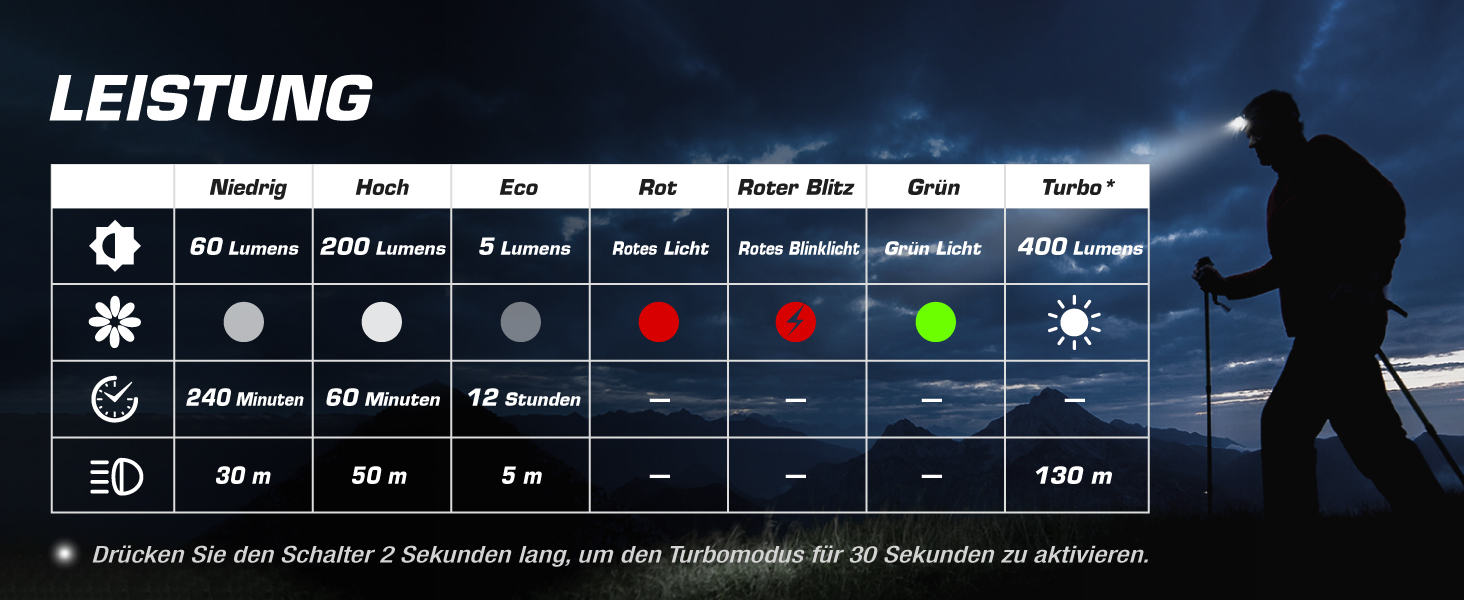 EverBrite LED налобний ліхтар: перезаряджуваний, 45г, IP67, 7 режимів, червоне та зелене світло для бігу, туризму, кемпінгу