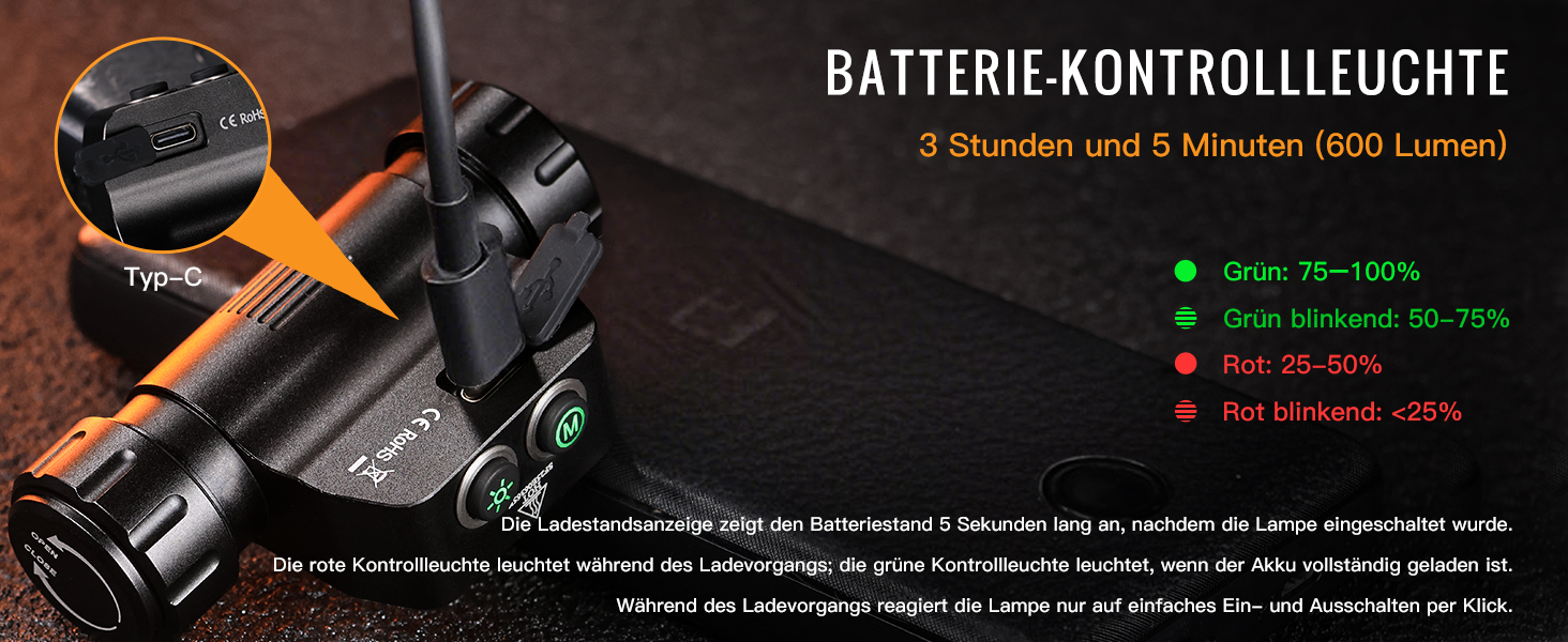 SOFIRN HS22 - ліхтар налобний LED, перезаряджається, 2700K–6500K, 2500LM, світло точкове та розсіяне, Type-C, IPX6, 7 режимів, для кемпінгу, прогулянок, риболовлі, роботи та спорту