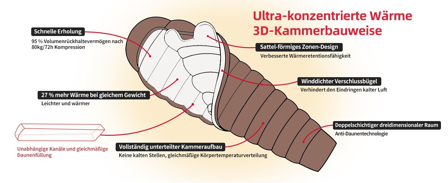 Пуховий спальний мішок для дорослих та дітей, легкий зимовий, Outdoor 8°C ~ -30°C для кемпінгу та альпінізму, 650 FP качиний пух (1800г)