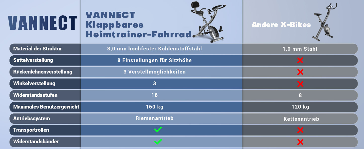 Складаний велотренажер Vannect 2025, магнітний ергометр для дому, тиха робота, зручне сидіння, LCD-дисплей, навантаження до 160 кг, для аеробного тренування
