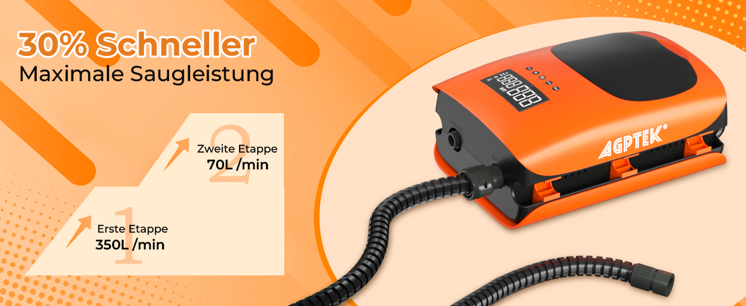 AGPTEK Електричний Насос для SUP дошки, човни, каяк – 22PSI, портативний, з авто-вимкненням & 12V DC