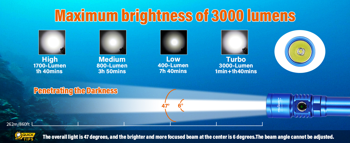 Ліхтар під водою ORCATORCH DC710 LED, 3000 люмен, USB-C, IP68, 150м, синій