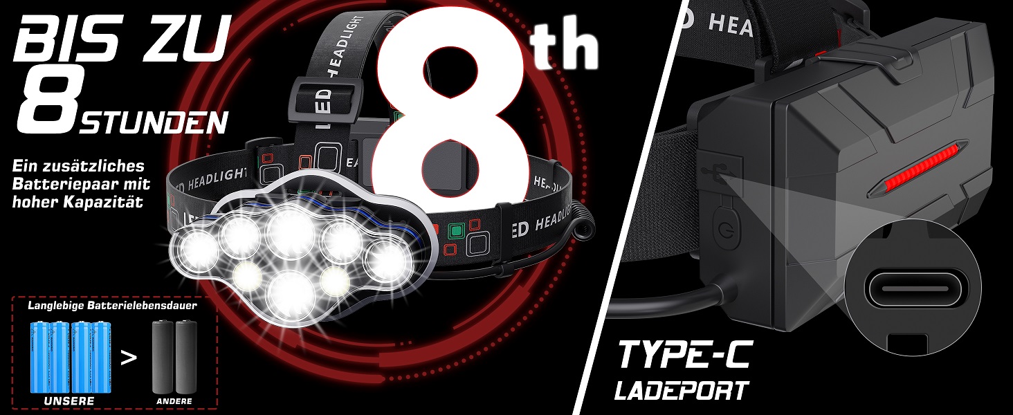 Кепка-ліхтар MLIAIMCE: надпотужний LED-ліхтар налобний, 18000 люмен, 8 режимів, червоне світло, IPX4, водонепроникний. Ідеально для кемпінгу, риболовлі, активного відпочинку, роботи та походів. Чорний колір.