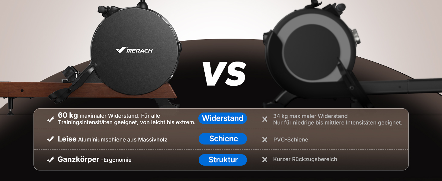Гребний тренажер MERACH для дому з магнітним опором 60 кг, автоматичною регулюванням, LED-дисплеєм та подвійними дерев'яними рейками (R21)