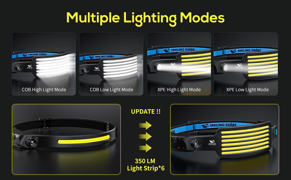 Ліхтар налобний акумуляторний Smiling Shark з LED, водонепроникний, для кемпінгу, бігу, риболовлі
