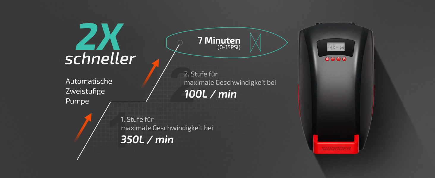 Насос Swonder Seawolf для SUP/Каяк з акумулятором 9000mAh, 20 PSI, подвійний поршень, активне охолодження, чорний/червоний