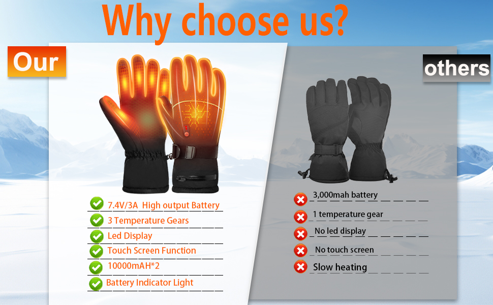 Гріючі рукавиці з акумулятором 7.4V 20000mAh, 3 режими нагріву. Електричні рукавиці з підігрівом для жінок та чоловіків. Ідеально для катання на лижах, велосипеді, піших прогулянок та мотоциклі. Колір: чорний, розмір M