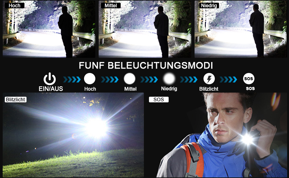 Ліхтар LED Azyvum P70-kit: надпотужний, 1000000 люмен, тактичний, водонепроникний IP67, 5 режимів, для кемпінгу, риболовлі, туризму та надзвичайних ситуацій