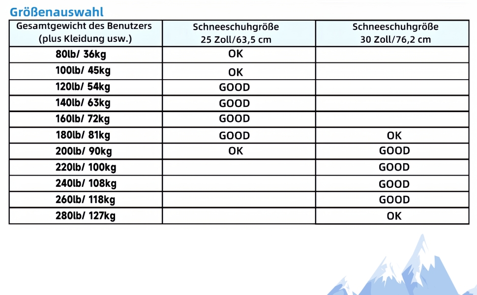 Снігоступи KinZon 3-в-1: легкі, міцні, з трекінговими палками та сумкою, підйом на п'яті, для походів, зелені, 63.5 см (для ваги 54-86 кг)