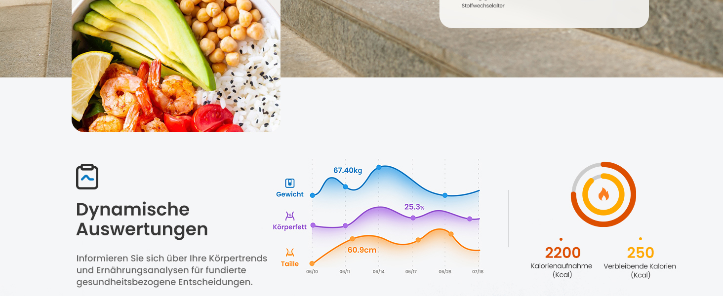 Вага RENPHO з Bluetooth для аналізу складу тіла: жир, BMI, м'язи, білок, BMR. Цифрова вага з додатком для моніторингу здоров'я. Біла, 280 мм