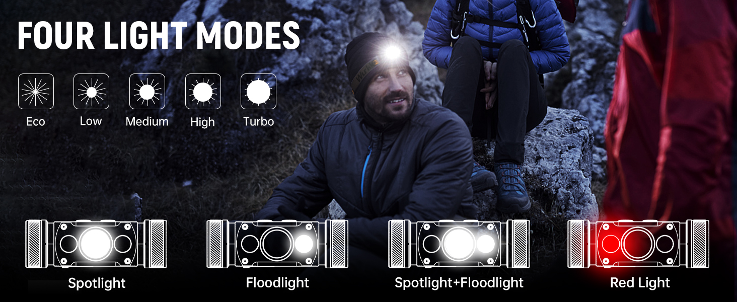 Wurkkos HD50 LED налобний ліхтар 4000 люмен, USB-C, 9 режимів, водонепроникний IPX8, для бігу, кемпінгу