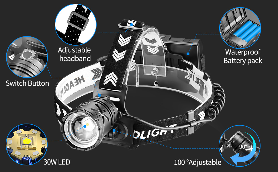 Ліхтар на голову LED акумуляторний, ліхтар червоного світла 15000 люмен з 4 режимами, водонепроникний, з регульованим фокусом та заднім світлом, 90° регульований, для бігу, кемпінгу, надзвичайних ситуацій