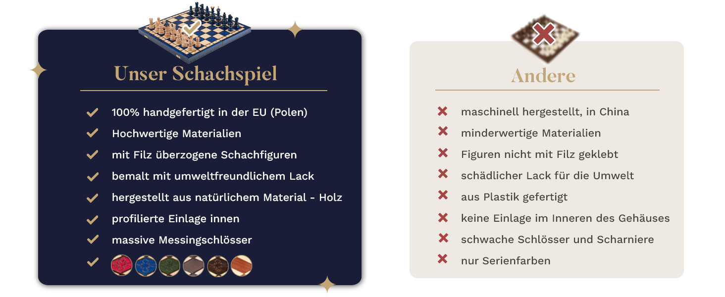 Шаховий набір