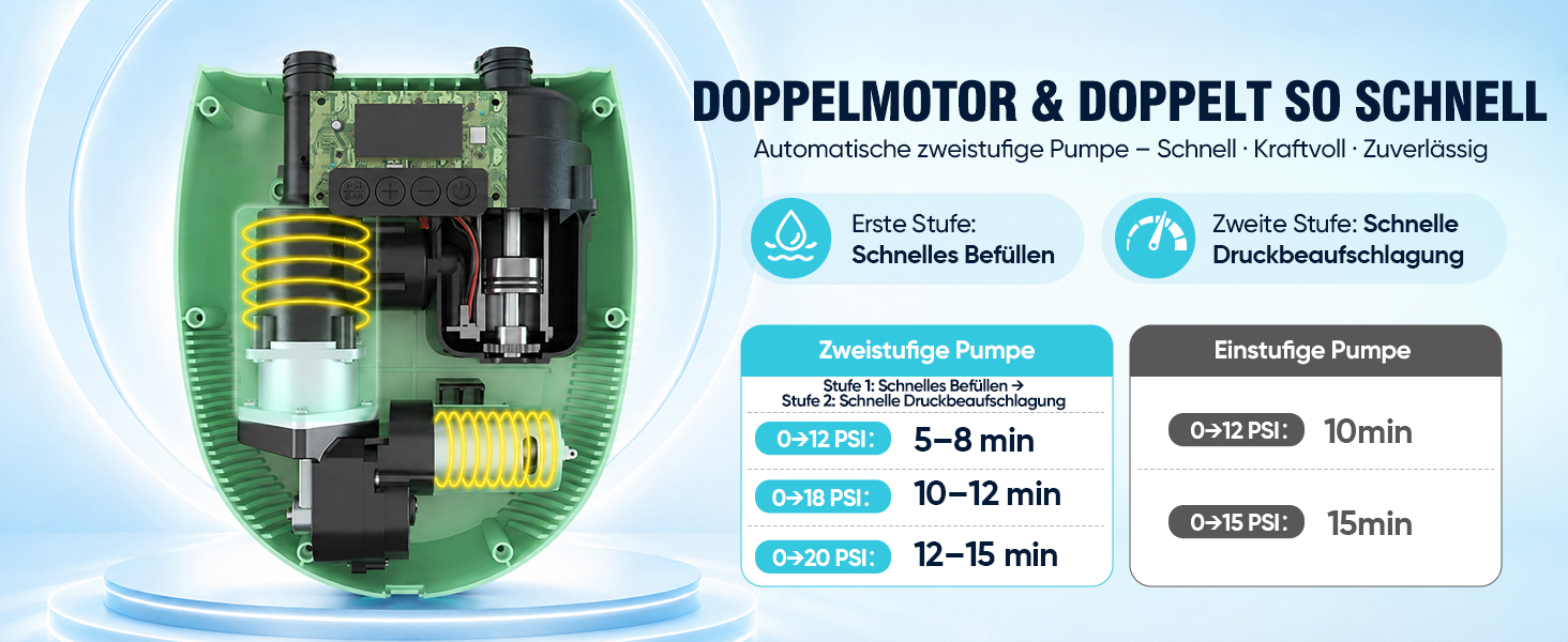 Електричний повітряний насос Sup 12V з автовимкненням, 20 PSI, дисплеєм та 7 насадками для човнів, матраців, басейнів (Зелений)