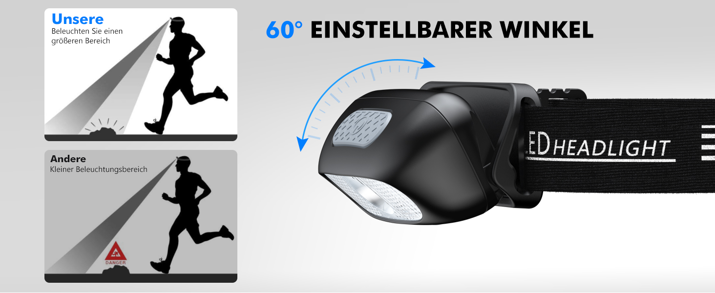 Налобний ліхтар LED, 2 шт. - перезарядна суперяскрава модель з 5 режимами, біле та червоне світло, IPX4 вологостійкий, регульований кут 60° для бігу/кемпінгу/дорослих