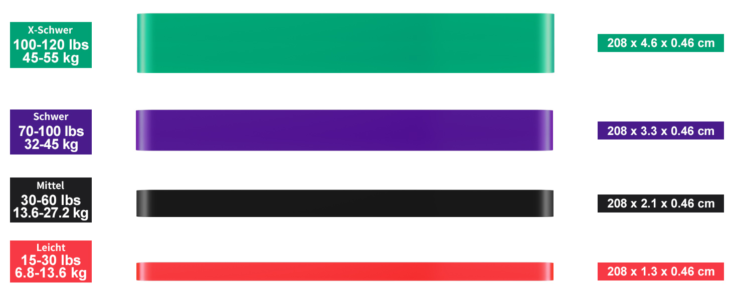 Набір допоміжних еластичних стрічок для підтягувань Klimmzug-Hilfsband-Set, для силових тренувань та формування тіла, фітнес-стрічки для чоловіків, вантажопідйомність 6.8–54 кг