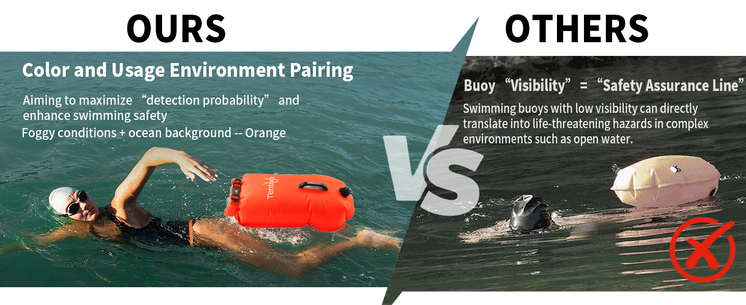 Tentock Плавуча сумка 28L, водонепроникна, надувна, для плавання та водного спорту. Безпечний плавучий засіб для триатлонів, каякінгу та снорклінгу. Колір: яскраво-зелений.