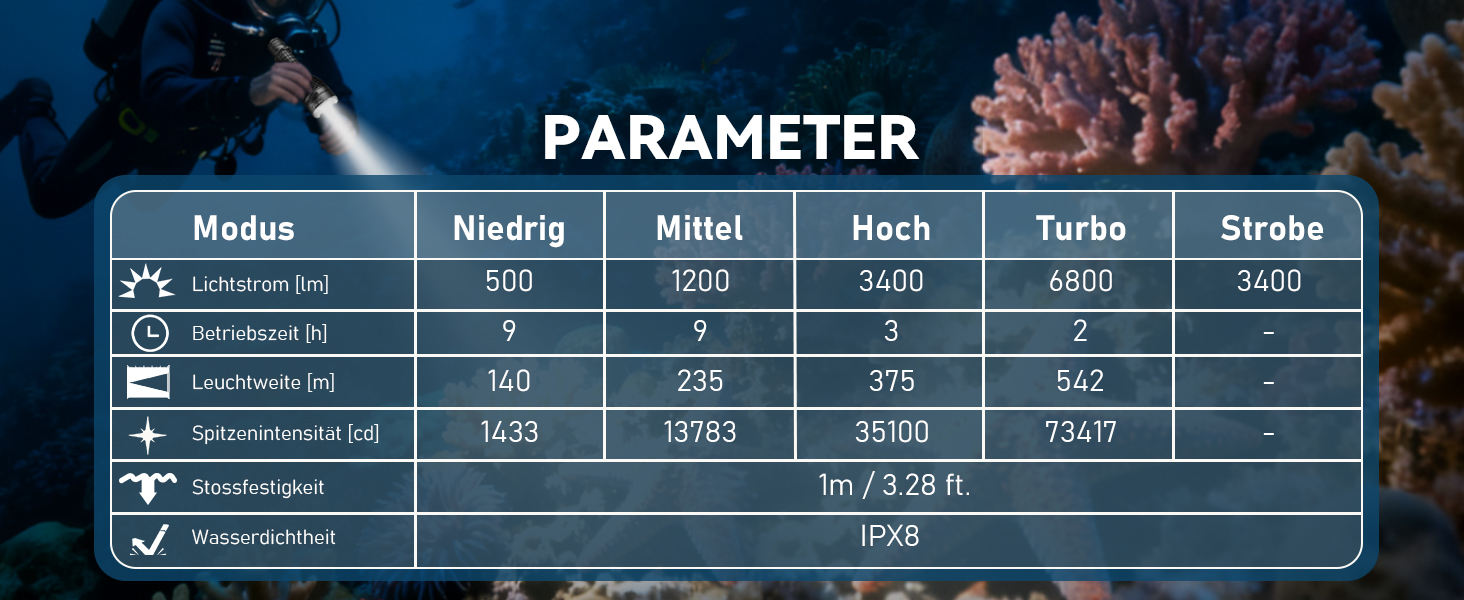 Ліхтарик підводний Sofirn SD09L 6800 люмен, LED, до 100м, з акумуляторами