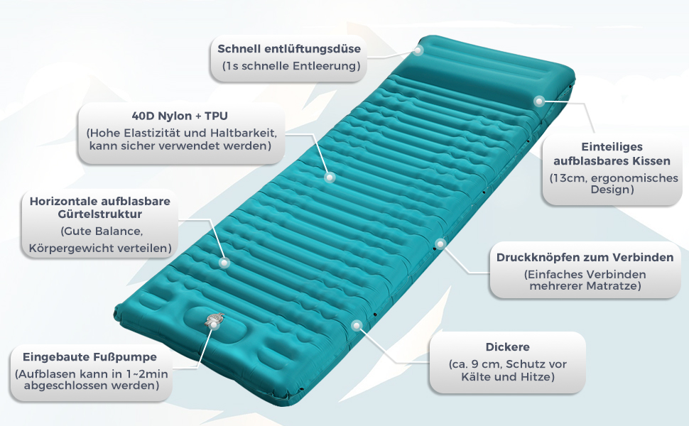 Надувна туристична матрац Yissvic Isomatte з самонадуванням, для кемпінгу, пікніків та подорожей, блакитна