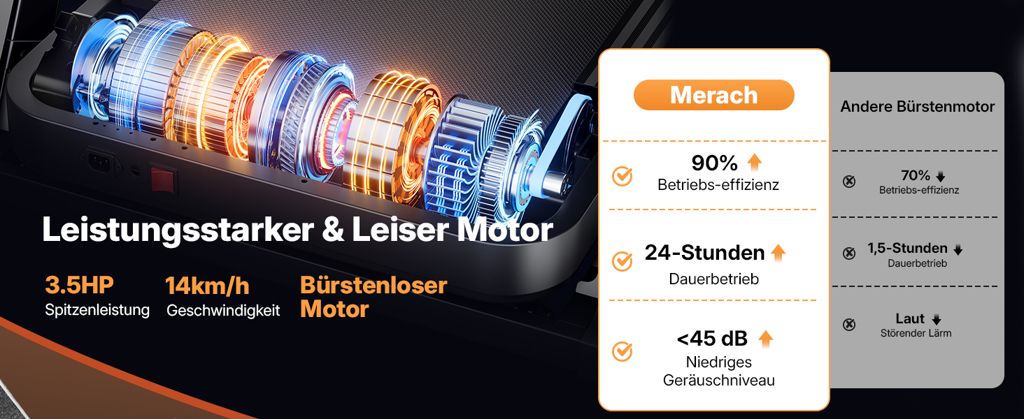 Біговий тренажер MERACH для дому з регулюванням нахилу (6%-18%), швидкість до 14 км/год, складаний, потужність 2.5HP/3.5HP, максимальне навантаження 136/159 кг, розмір 42*108 см / 46*120 см, чорний, з підключенням до додатку