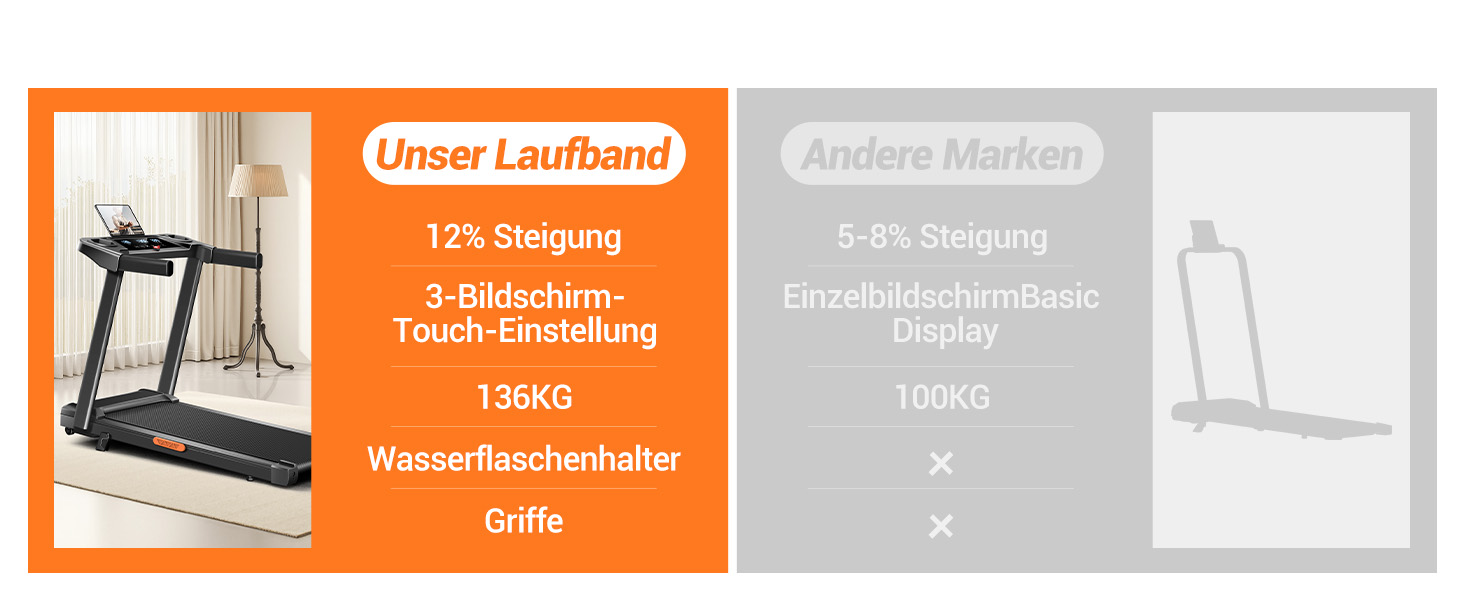 Біговий тренажер для дому складний з нахилом 9%-15%, швидкість 12 км/год, мотор 3.0 PS, 12 програм, максимальне навантаження 136 кг