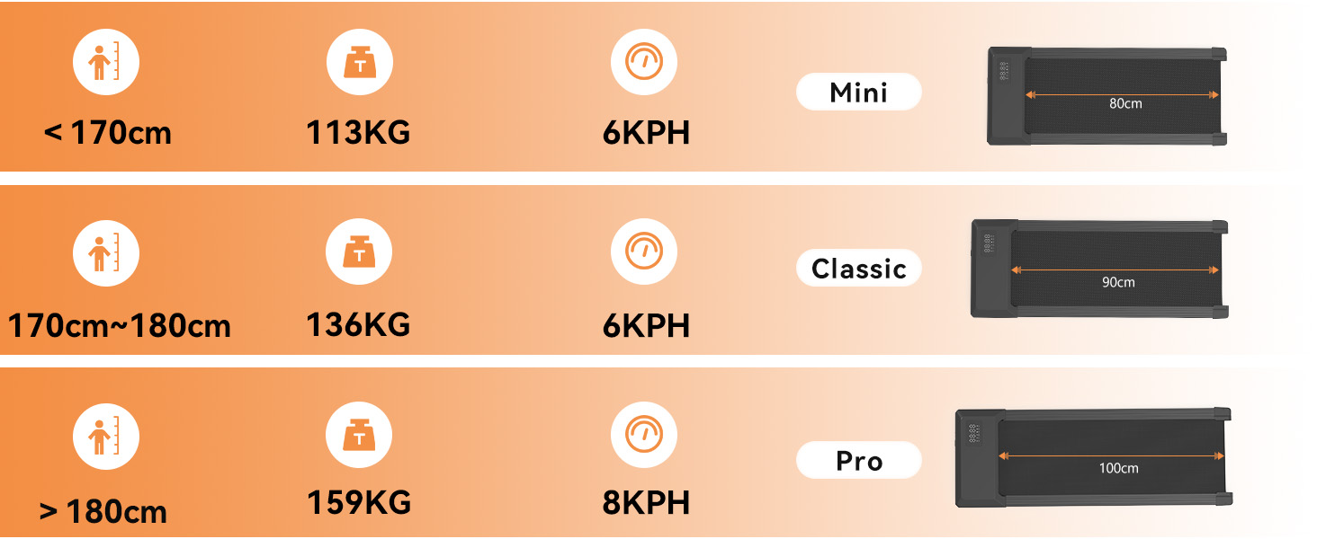 Бігова доріжка Superun Raceable для дому Прогулянковий килимок 2.5 PS підходить для Apple Vision Pro з додатком та дистанційним керуванням бігова доріжка Max 136 кг з Multi-Runner Race Black-90