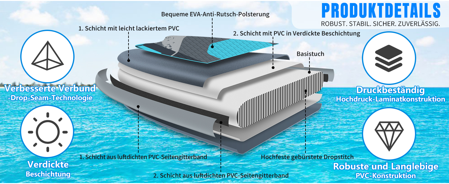Надувний SUP Борд ALLPICK Premium Set: Комплектація для початківців та просунутих, з камерою, регульованим веслом, 200 кг, колір: ошм'ятково-блакитний