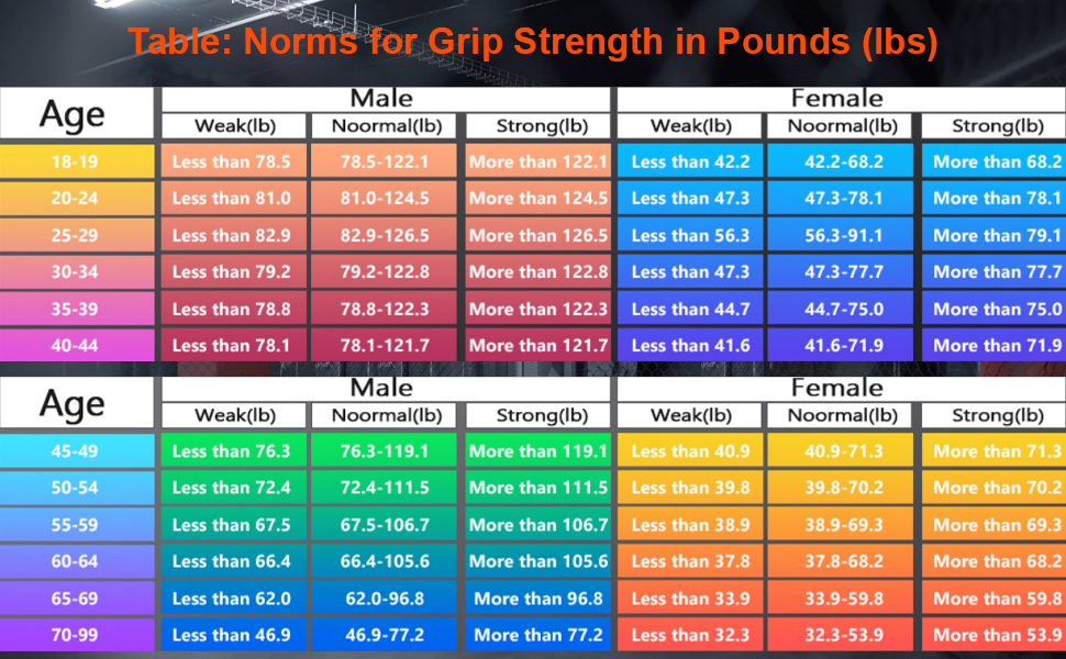 Електронний динамометр для вимірювання сили хвата, 180 кг, з регульованою ручкою та силіконовими кільцями